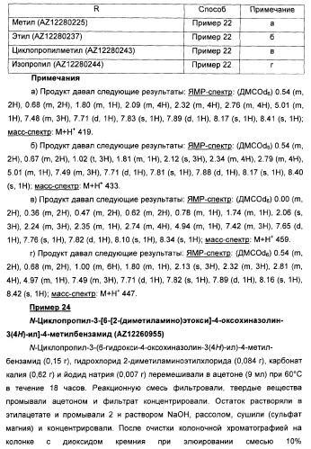Амидные производные (патент 2375352)