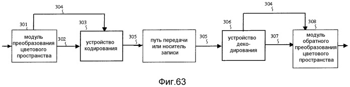 Устройство кодирования изображения и устройство декодирования изображения (патент 2470480)