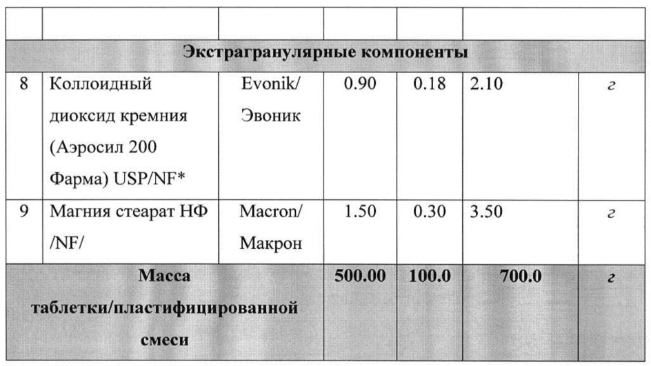 Таблетки биотина с замедленным высвобождением и способ их получения (патент 2638803)