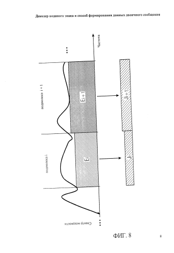 Декодер водяного знака и способ формирования данных двоичного сообщения (патент 2586845)
