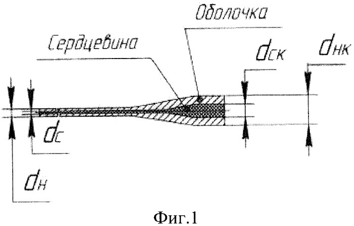 Способ изготовления детонирующего шнура (патент 2491267)