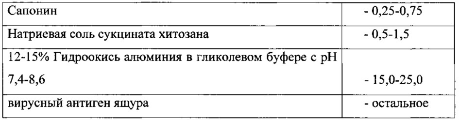 Вакцина против ящура и способ её получения и применения (патент 2617043)