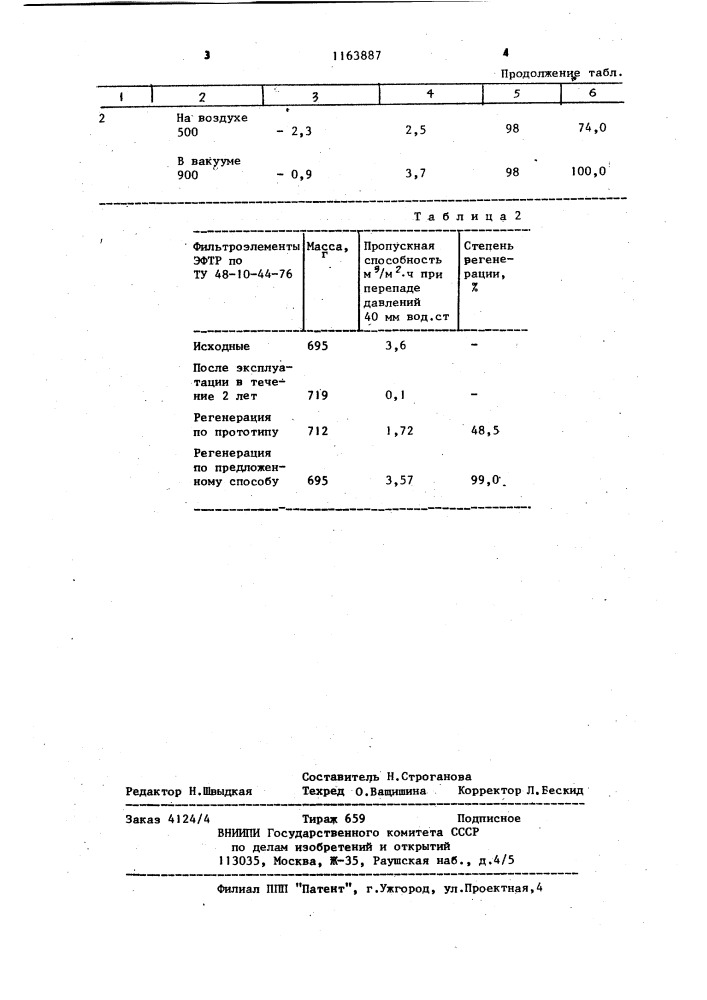 Способ регенерации титанового фильтра (патент 1163887)