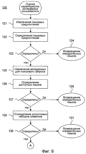 Система и способ предоставления предпочтительного языка упорядочивания результатов поиска (патент 2319202)