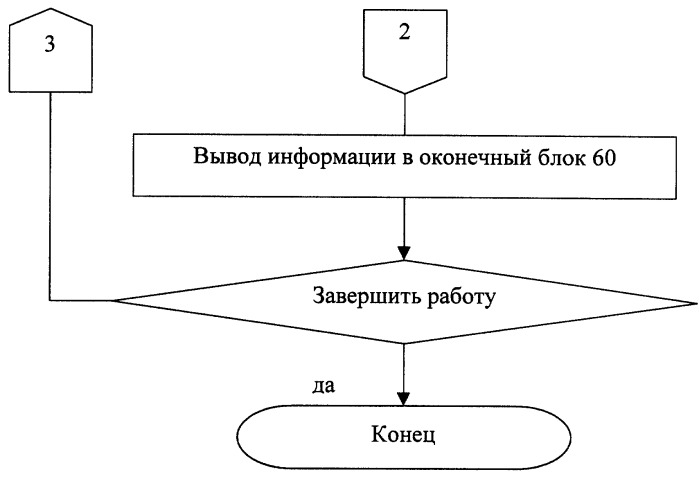 Способ радиосвязи между подвижными объектами (патент 2251808)