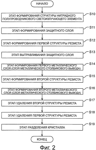 Нитридный полупроводниковый светоизлучающий элемент и способ его изготовления (патент 2586452)