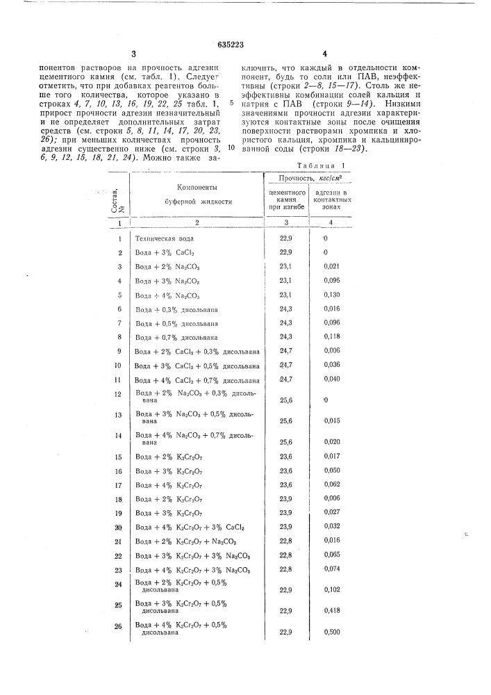 Буферная жидкость (патент 635223)