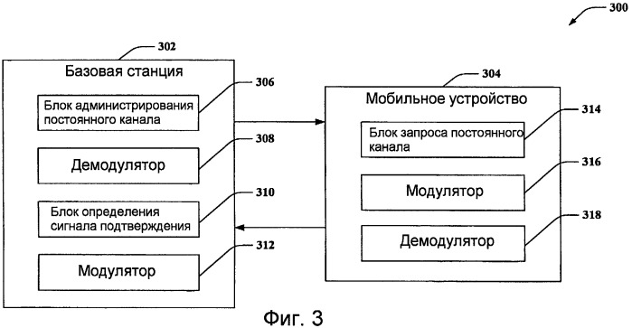 Канал подтверждения для беспроводной связи (патент 2424621)