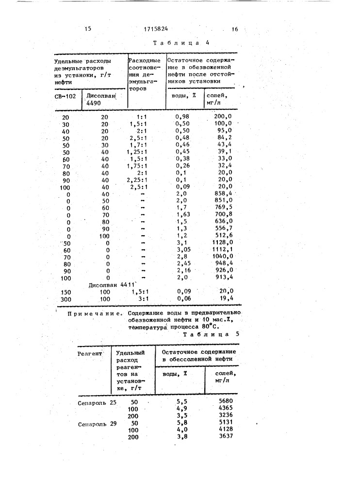 Способ обезвоживания и обессоливания высоковязкой нефти (патент 1715824)