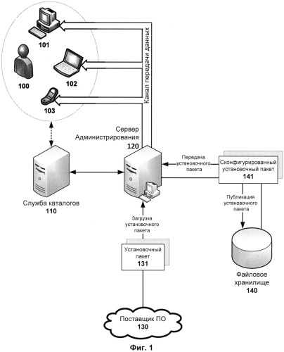 Система и способ развертывания предварительно сконфигурированного программного обеспечения (патент 2541935)