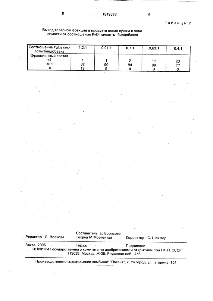 Способ получения органоминерального удобрения (патент 1819878)