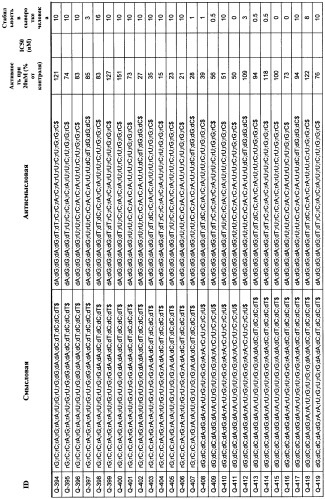 Новые структуры малых интерферирующих рнк (sirna) (патент 2487716)