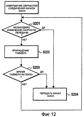 Способ управления скоростью передачи, базовая радиостанция и контроллер радиосети (патент 2374789)