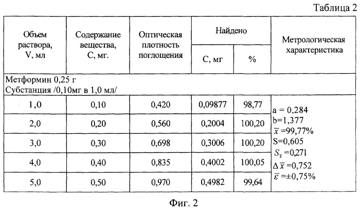 Способ количественного определения производных бигуанидов (патент 2492471)