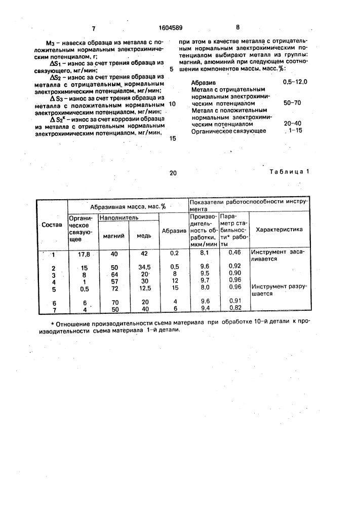 Способ изготовления абразивного инструмента (патент 1604589)