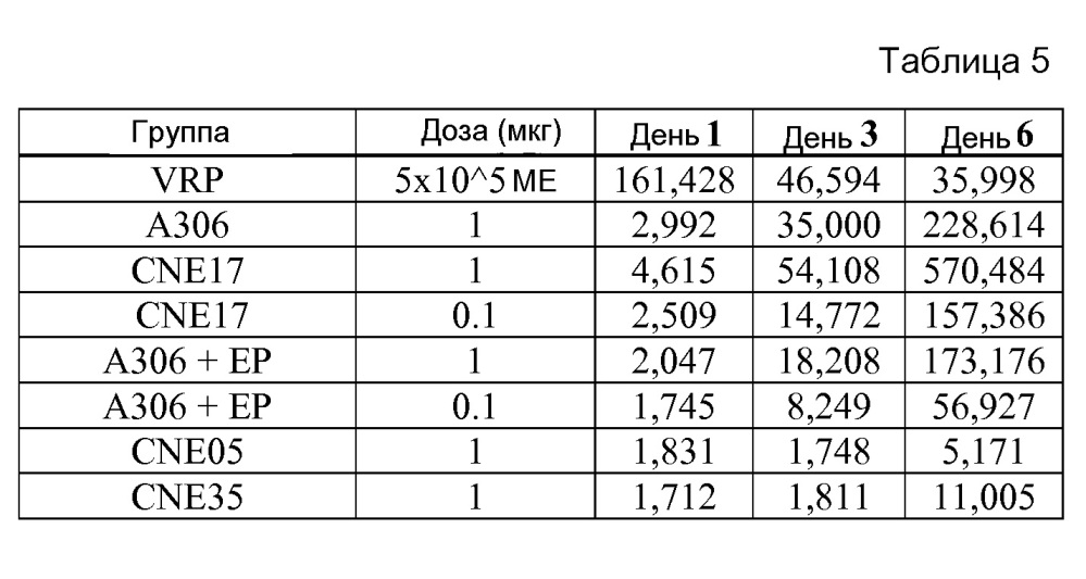 Катионные эмульсии "масло-в-воде" (патент 2625546)