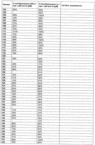 Замещенные гетероарильные производные (патент 2459806)