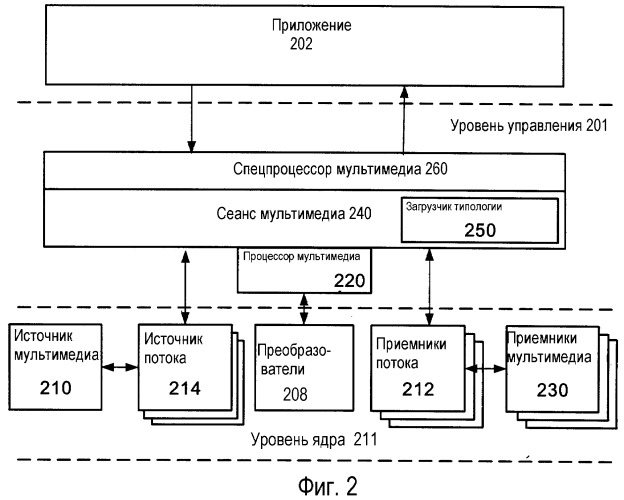 Программный интерфейс приложения демультиплексора (патент 2351002)