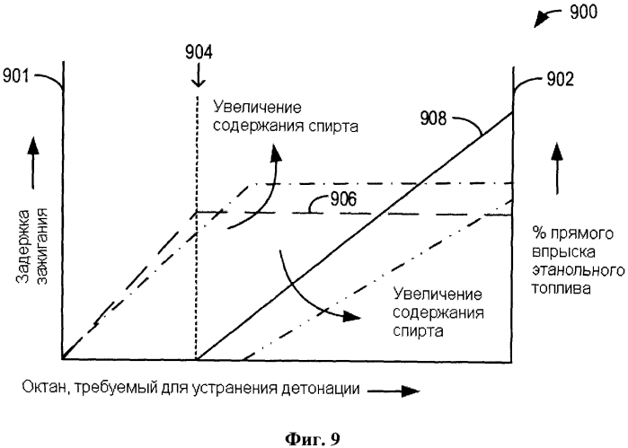 Способ и система контроля потребления топлива (патент 2573074)