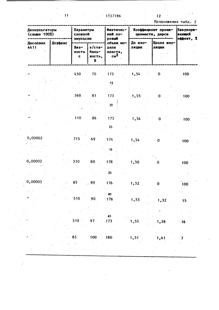 Способ изоляции водопритока в нефтяных скважинах (патент 1137186)