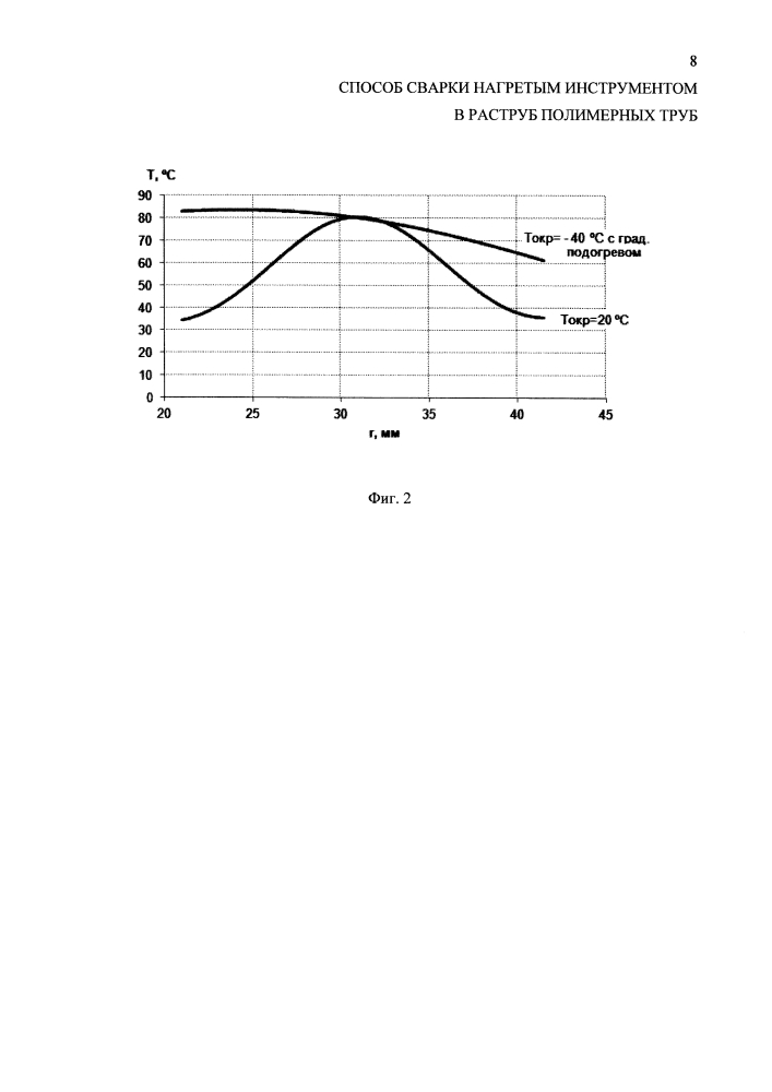Способ сварки нагретым инструментом в раструб полимерных труб (патент 2615890)