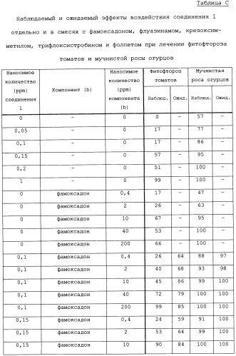 Фунгицидные смеси (патент 2478287)