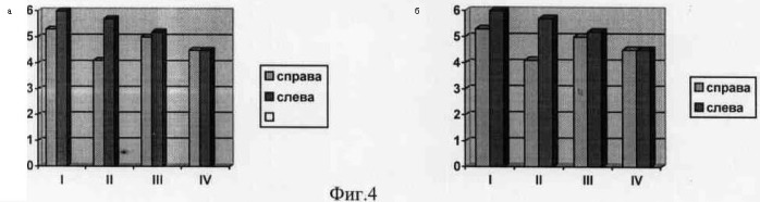Способ лазерного видеоизмерения рельефа поверхности (патент 2338998)