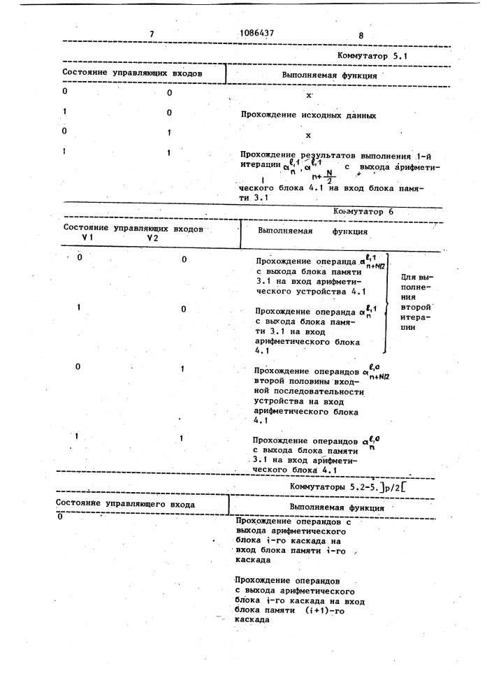 Устройство для выполнения быстрого преобразования фурье (патент 1086437)