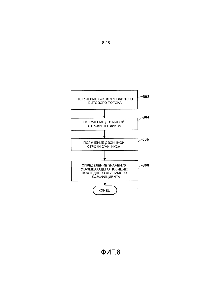 Прогрессивное кодирование позиции последнего значимого коэффицента (патент 2595892)