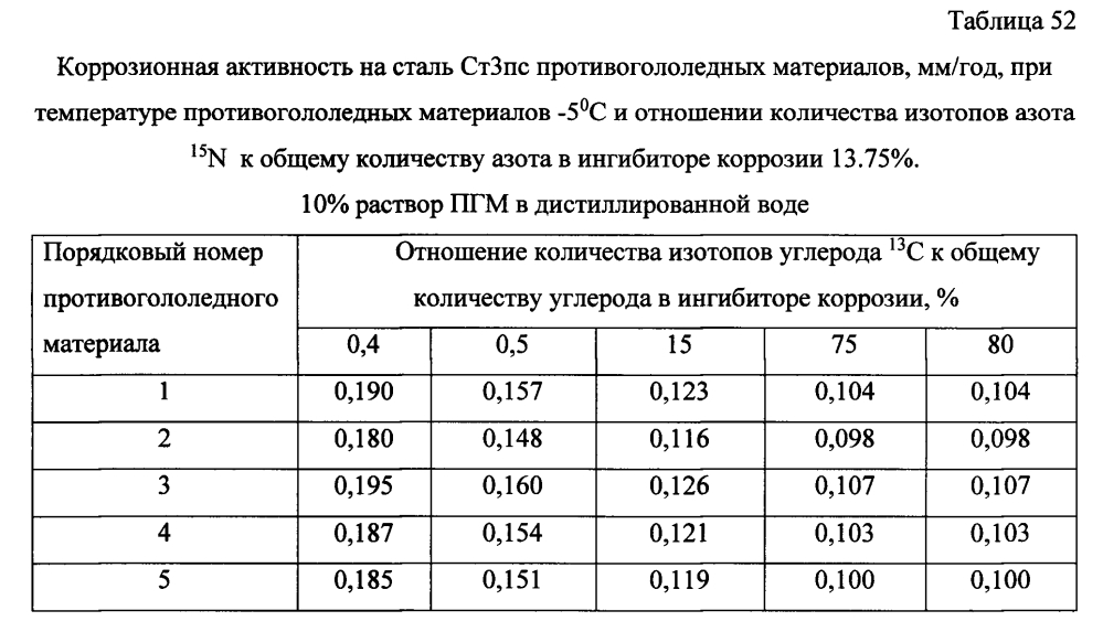 Способ получения твердого противогололедного материала на основе пищевой поваренной соли и кальцинированного хлорида кальция (варианты) (патент 2596782)