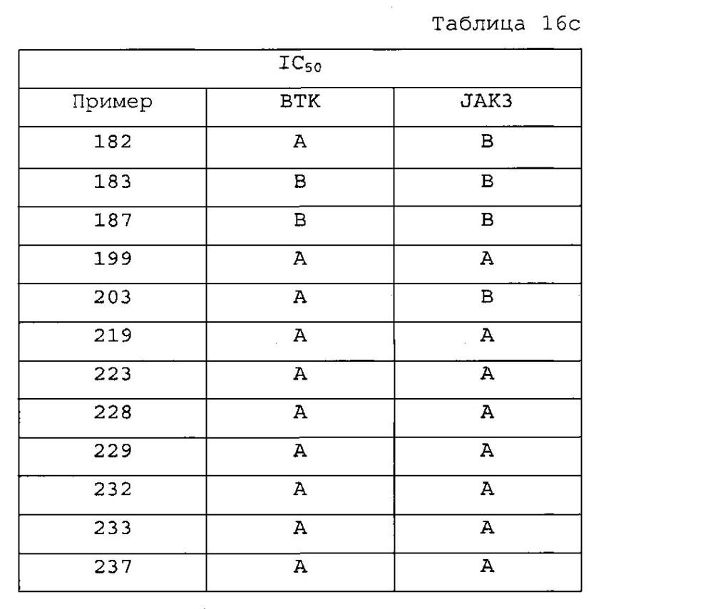 Новые конденсированные пиримидиновые производные для ингибирования тирозинкиназной активности (патент 2598852)