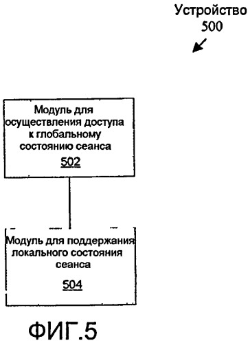 Поддержание глобального и локального состояния сеанса в сети доступа (патент 2419236)