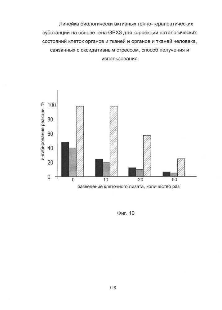 Средство для коррекции патологических состояний клеток органов и тканей и/или органов и тканей человека, на основе гена gpx3, связанных с оксидативным стрессом, способ получения и использования (патент 2651758)