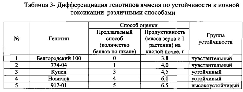 Морфотопографический способ оценки устойчивости сельскохозяйственных растений к ионной токсикации алюминием (патент 2608654)