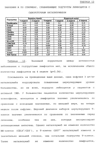 Введение средств для лечения воспаления (патент 2359697)