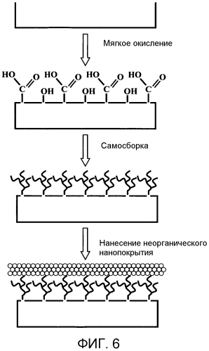 Состав для нанесения покрытия (патент 2565687)