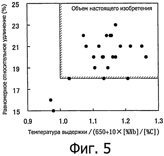 Высокопрочный холоднокатаный стальной лист и стальной лист с покрытием, обладающие превосходной способностью к термическому упрочнению и формуемостью, и способ их производства (патент 2530212)