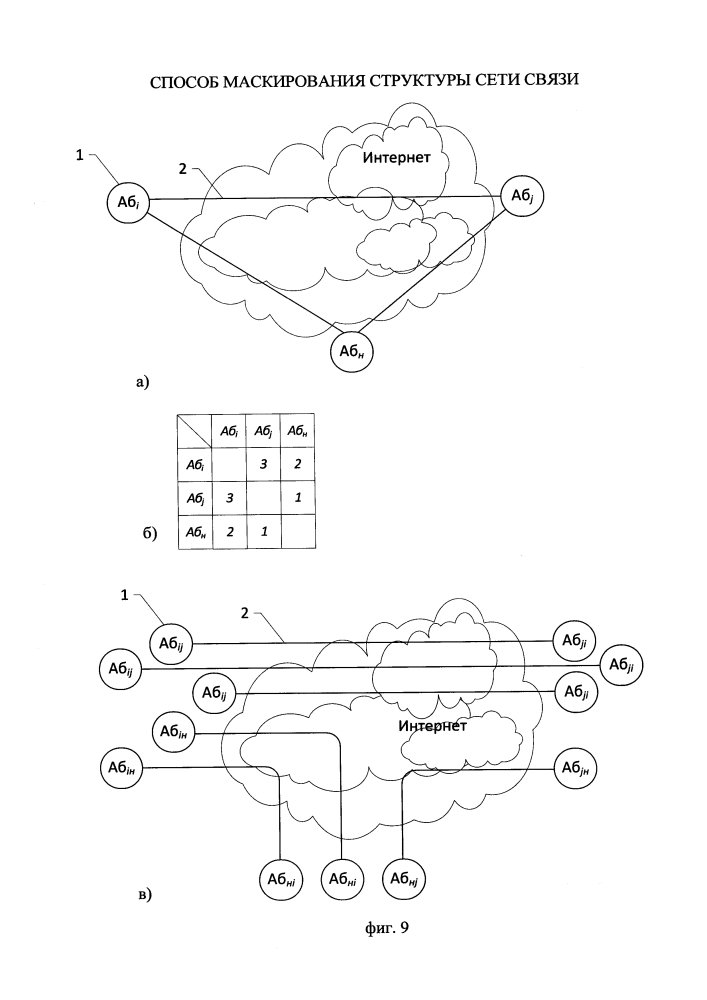 Способ маскирования структуры сети связи (патент 2622842)