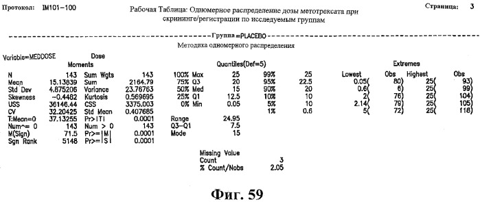 Способ лечения сердечно-сосудистого заболевания с применением растворимого ctla4 (патент 2353384)