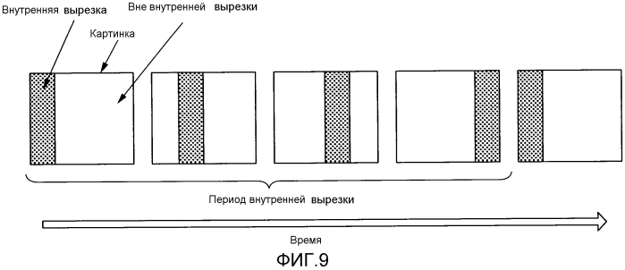 Устройство и способ управления квантованием и программа управления квантованием (патент 2573279)