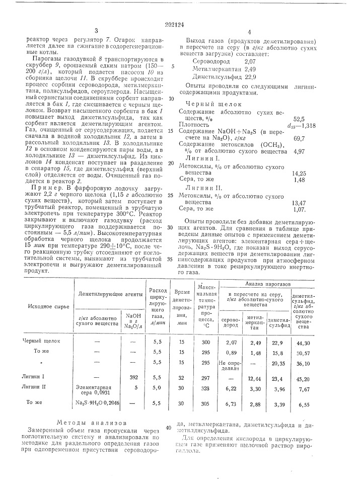 Способ получения диметилсульфида (патент 202124)