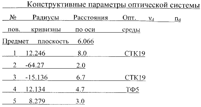 Планапохроматический микрообъектив малого увеличения (патент 2529051)