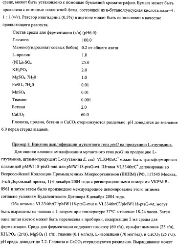 Мутантная iib/iic субъединица глюкозоспецифической пермеазы системы pts, фрагмент днк, бактерия, принадлежащая к роду escherichia, - продуцент l-треонина и способ получения l-треонина (патент 2335536)