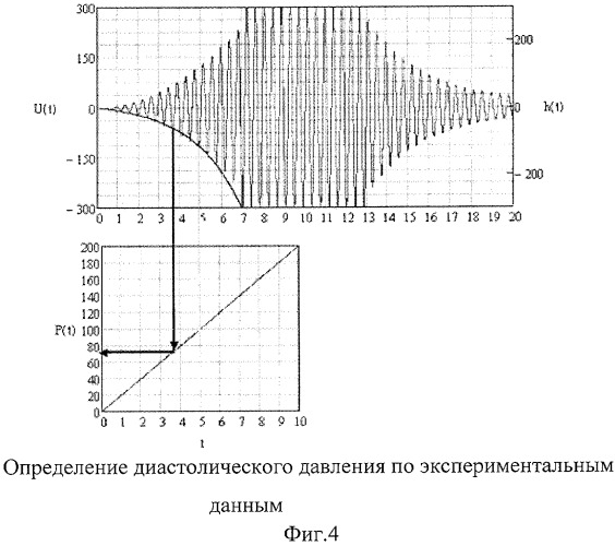 Способ измерения артериального давления (патент 2441581)