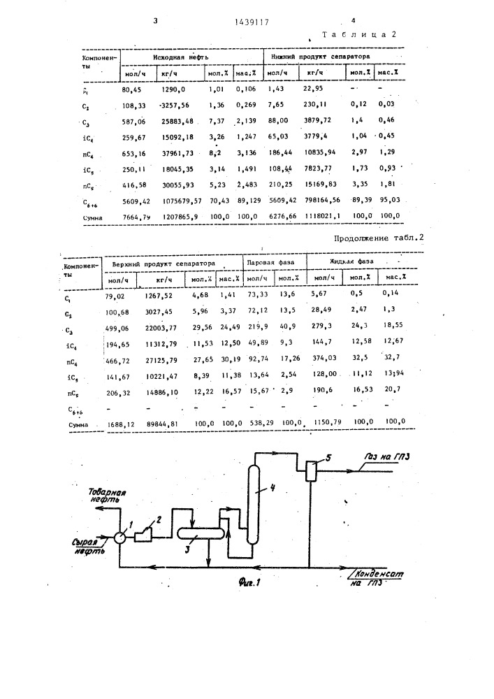 Способ переработки нефти (патент 1439117)