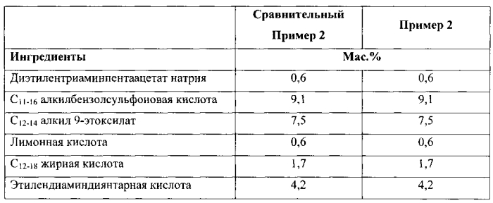 Стабильные водорастворимые изделия единичной дозы (патент 2572039)