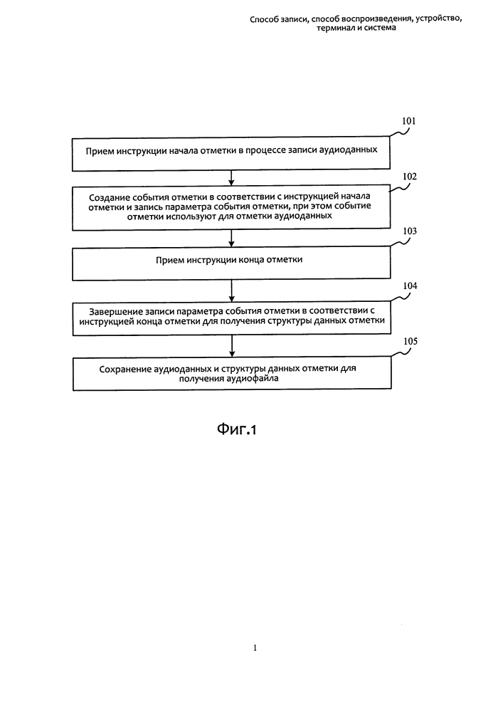 Способ записи, способ воспроизведения, устройство, терминал и система (патент 2612362)