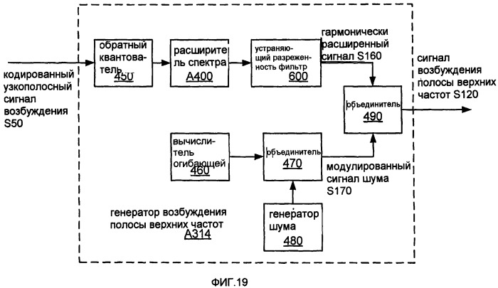 Системы, способы и устройства для устраняющей разреженность фильтрации (патент 2413191)