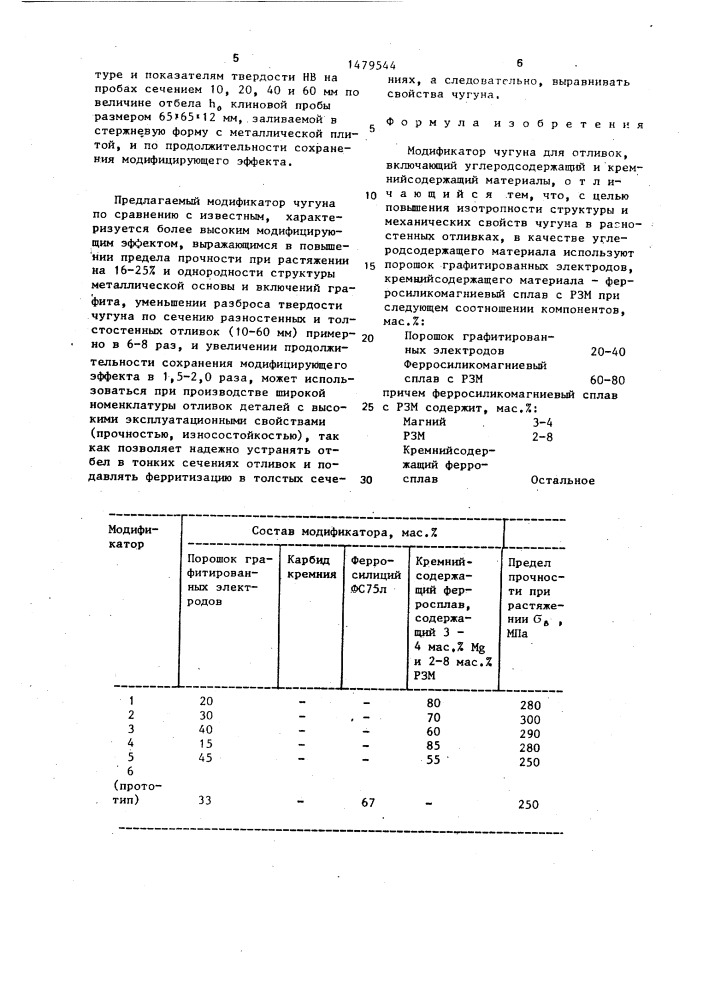 Модификатор чугуна для отливок (патент 1479544)