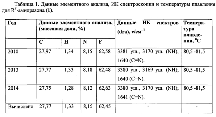 N'-(1-метилэтилиден)гептадекафтороктилкарбоксамидразон в качестве стандартного образца состава для количественного определения фтора в органических соединениях спектрофотометрическим методом, способ его получения и промежуточное соединение (патент 2560180)